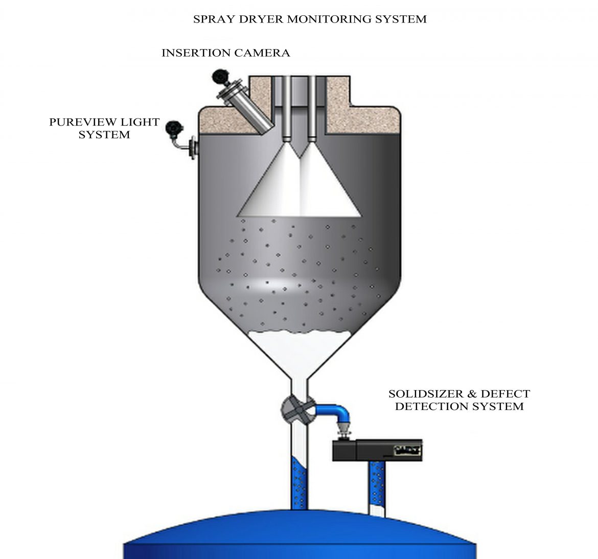 SPRAY DRYER – J.M. Canty