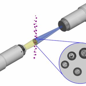 Particle Analysis